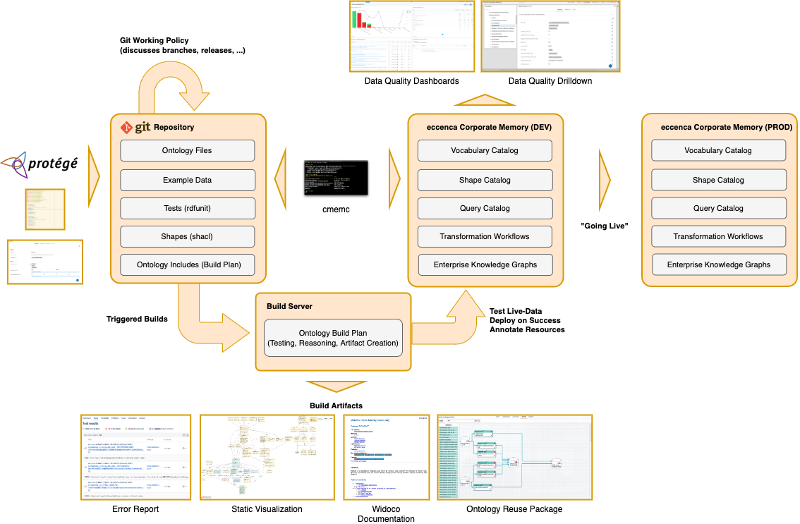 Project Example