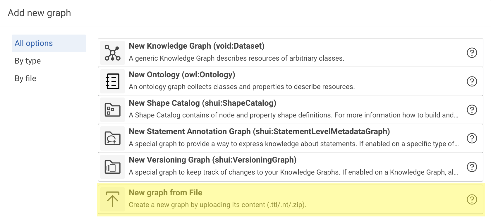 Dialog add graph