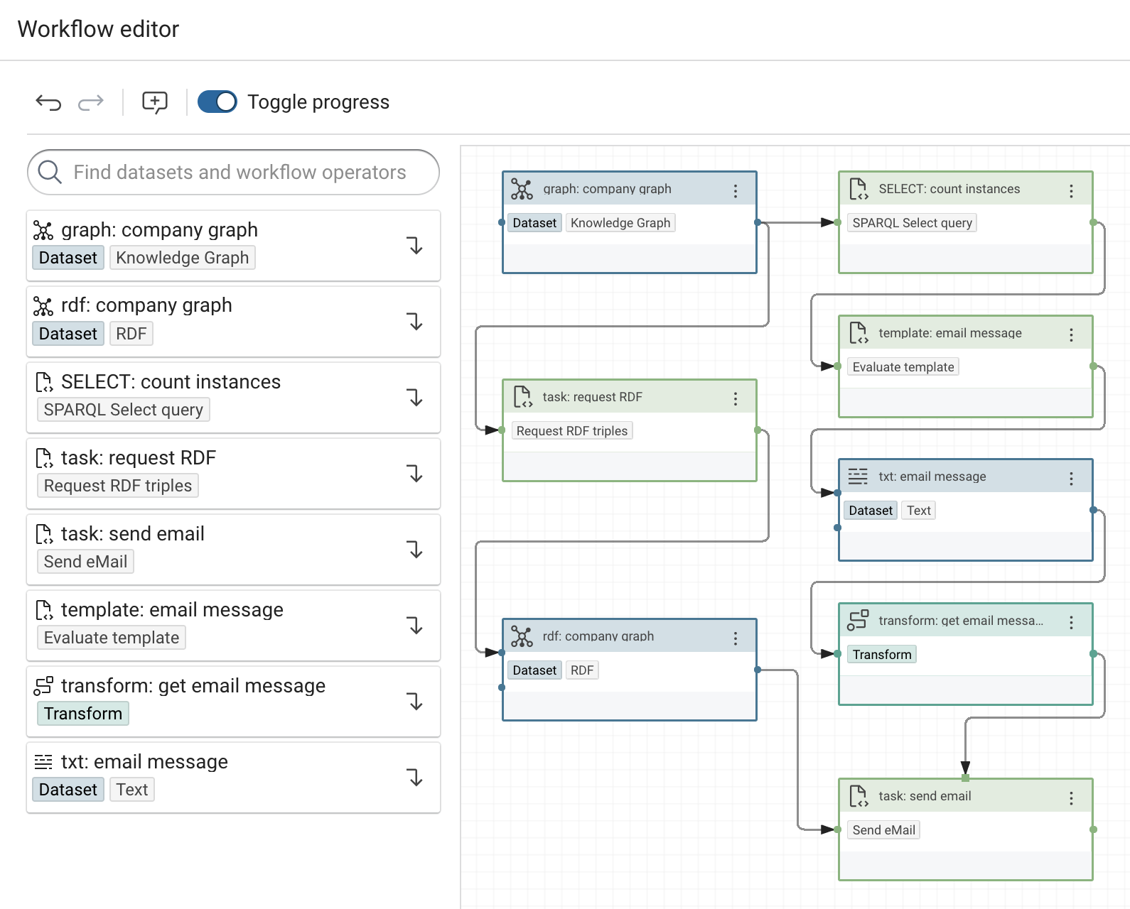 Workflow 2