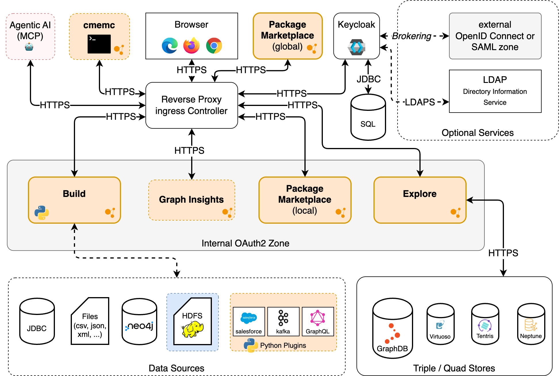 cmem-System-Architecture