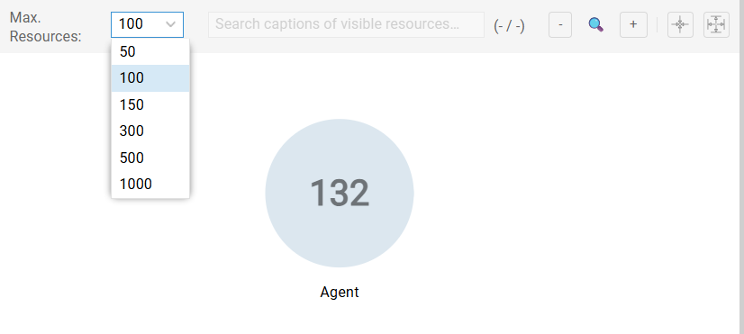 Count-Only Rendering