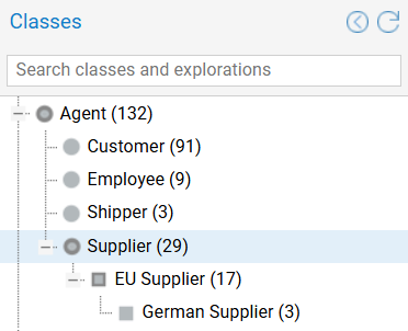 Nested User-Defined Categories