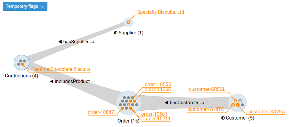 Supply Chain: Flagged Branch