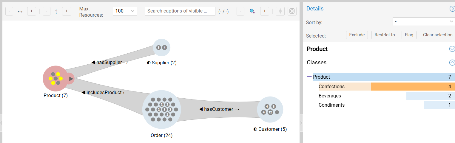 Product Histogram for Supply Chain