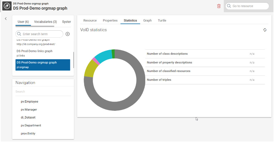 Explore graph sample