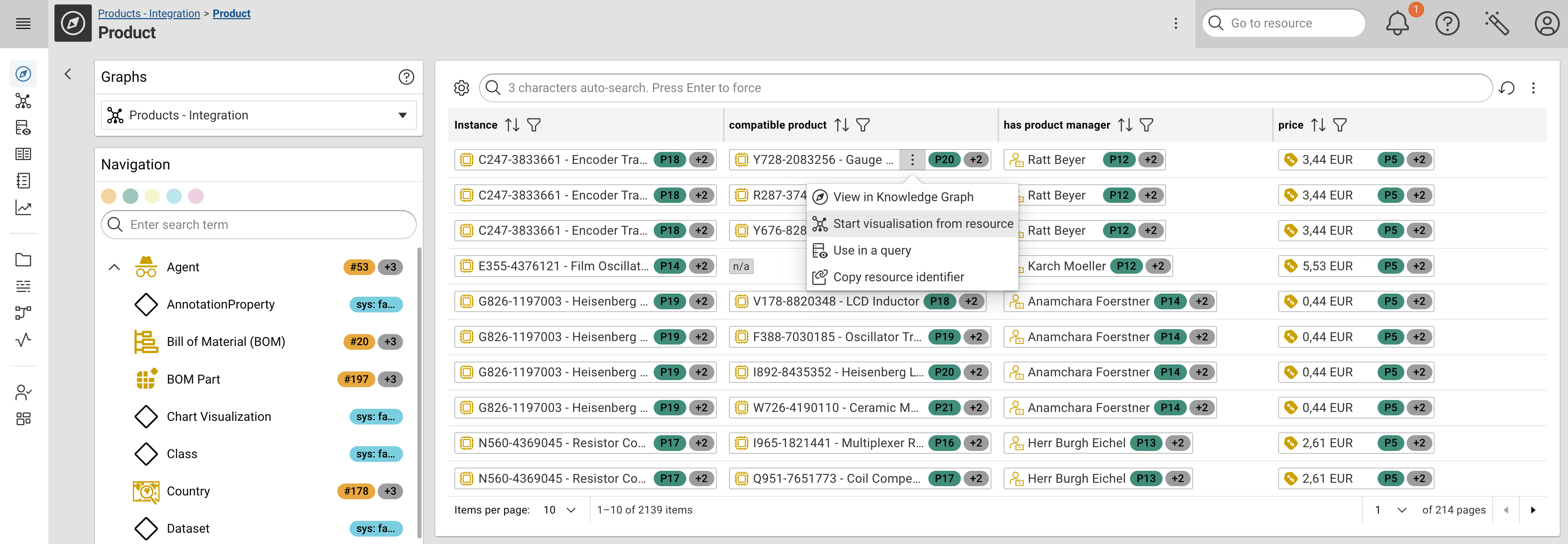 26.1: Explore - Resource Representation 26.1: Explore - Resource Representation
