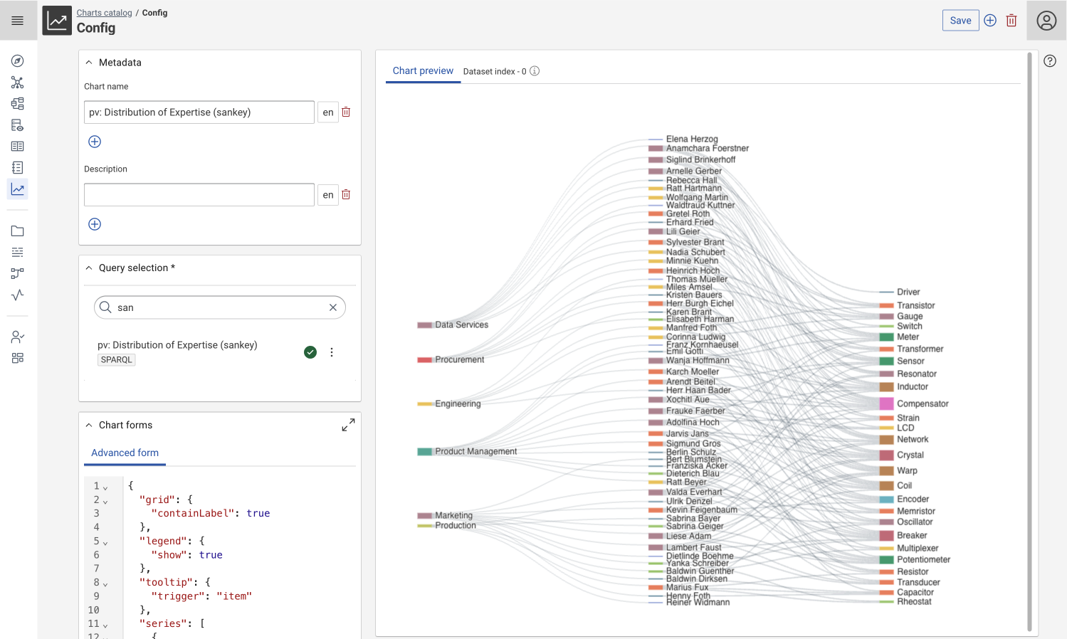 24.2: Explore - Sankey Chart Type